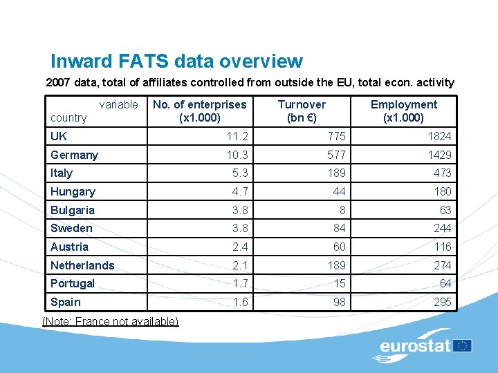 Inward FATS data overview 2007 data, total of affiliates controlled from outside the EU,