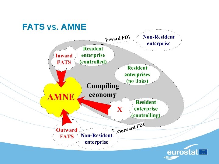 FATS vs. AMNE 