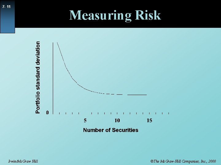7 - 11 Irwin/Mc. Graw Hill Measuring Risk ©The Mc. Graw-Hill Companies, Inc. ,