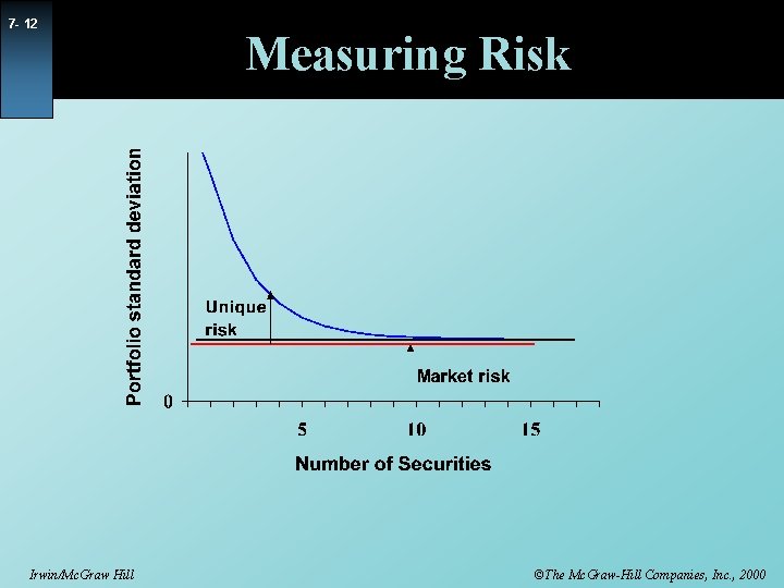 7 - 12 Irwin/Mc. Graw Hill Measuring Risk ©The Mc. Graw-Hill Companies, Inc. ,