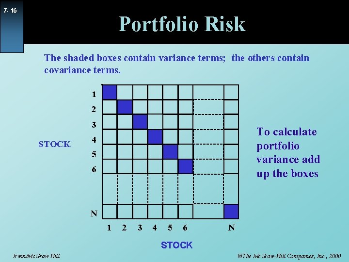 7 - 16 Portfolio Risk The shaded boxes contain variance terms; the others contain