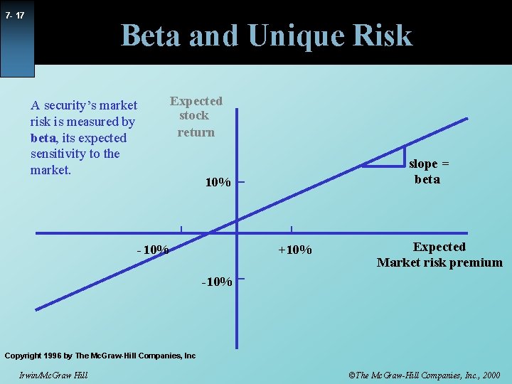 7 - 17 Beta and Unique Risk A security’s market risk is measured by