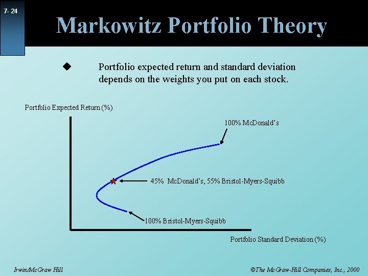 7 - 24 Markowitz Portfolio Theory u Portfolio expected return and standard deviation depends