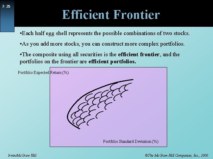 7 - 25 Efficient Frontier • Each half egg shell represents the possible combinations