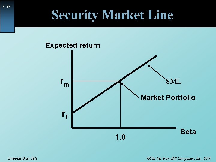 7 - 27 Security Market Line Expected return rm . SML Market Portfolio rf