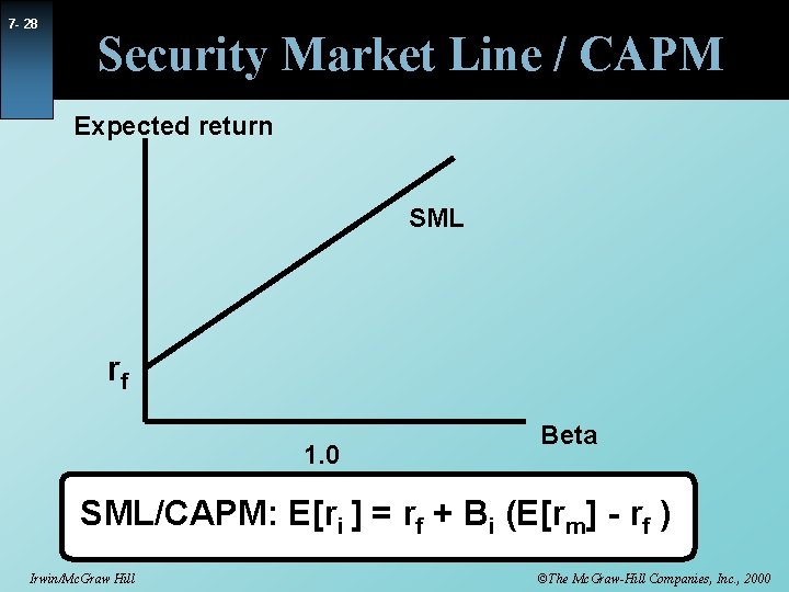 7 - 28 Security Market Line / CAPM Expected return SML rf 1. 0