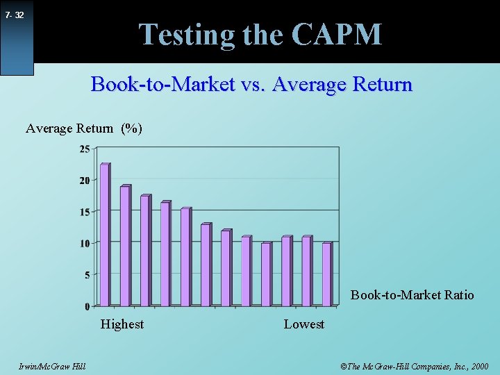 7 - 32 Testing the CAPM Book-to-Market vs. Average Return (%) Book-to-Market Ratio Highest