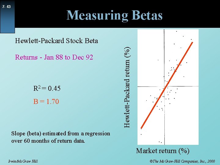 7 - 43 Measuring Betas Returns - Jan 88 to Dec 92 R 2