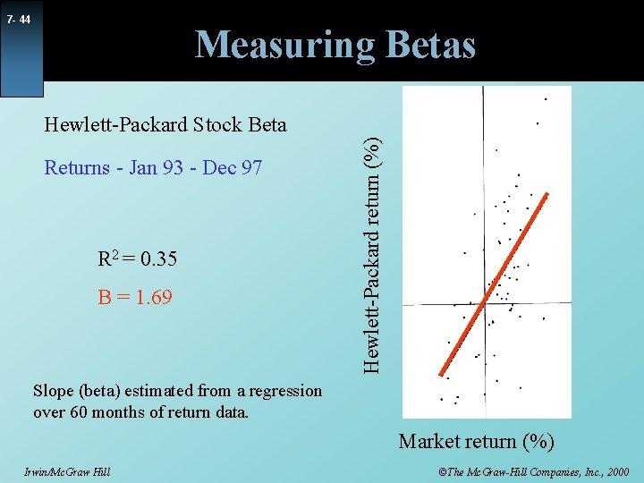 7 - 44 Measuring Betas Returns - Jan 93 - Dec 97 R 2