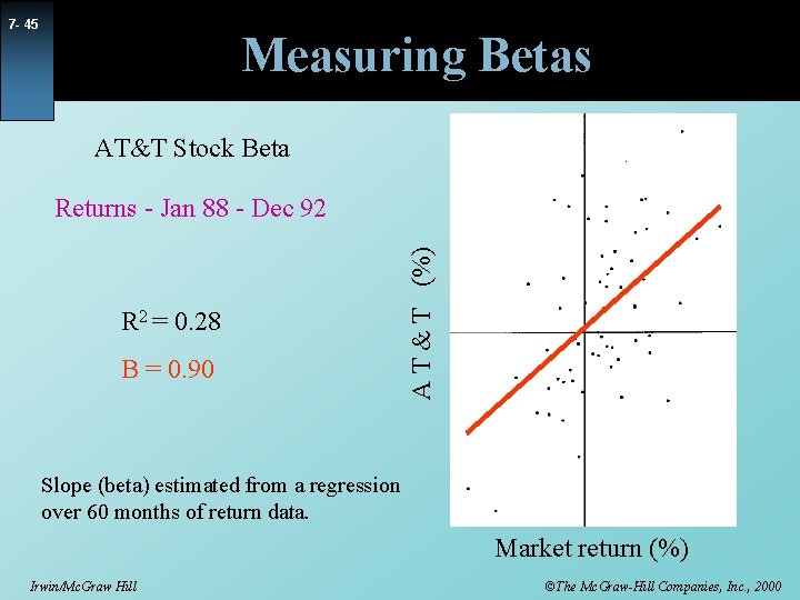 7 - 45 Measuring Betas AT&T Stock Beta R 2 = 0. 28 B