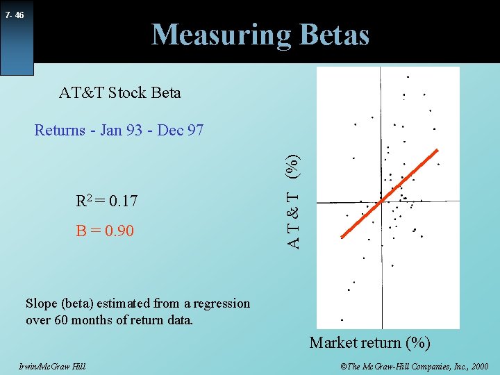 7 - 46 Measuring Betas AT&T Stock Beta R 2 = 0. 17 B