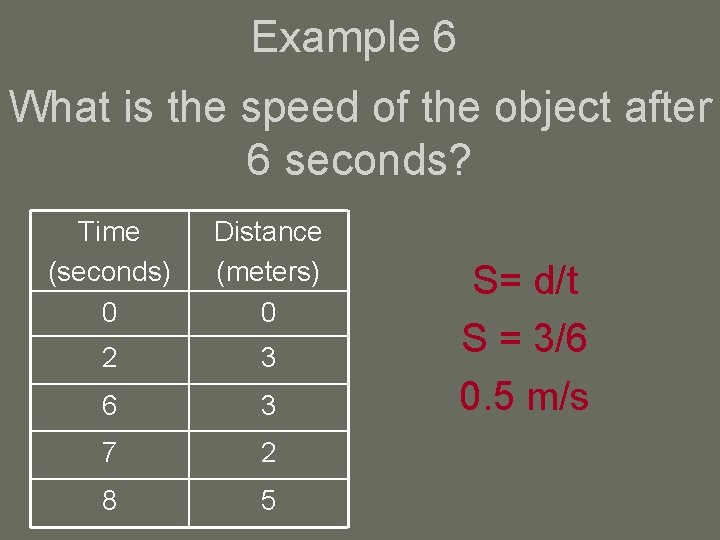 Example 6 What is the speed of the object after 6 seconds? Time (seconds)