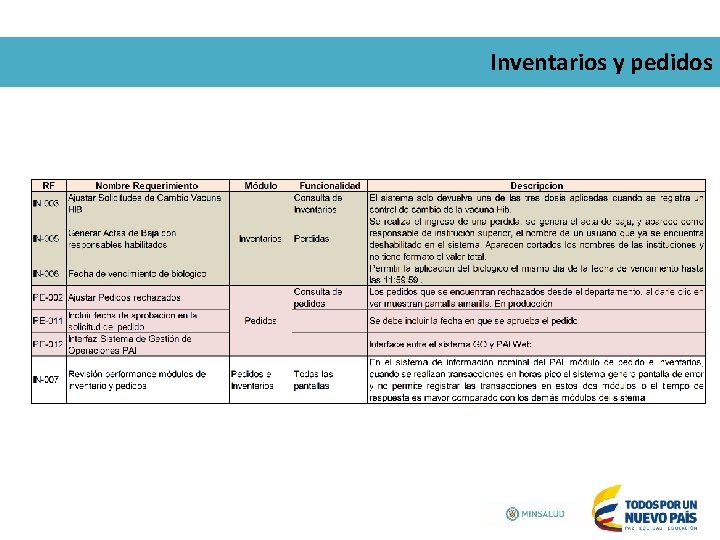 Inventarios y pedidos 