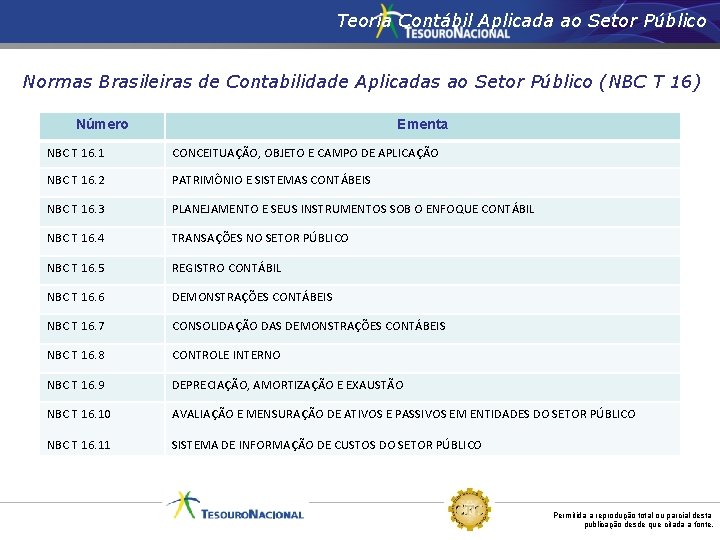 Teoria Contábil Aplicada ao Setor Público Normas Brasileiras de Contabilidade Aplicadas ao Setor Público