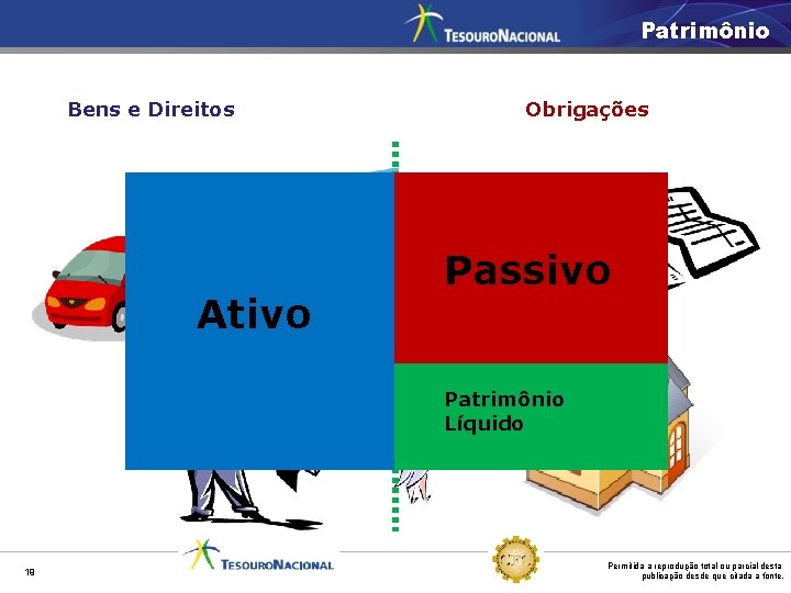 Patrimônio Bens e Direitos Ativo Obrigações Passivo Patrimônio Líquido 19 Permitida a reprodução total