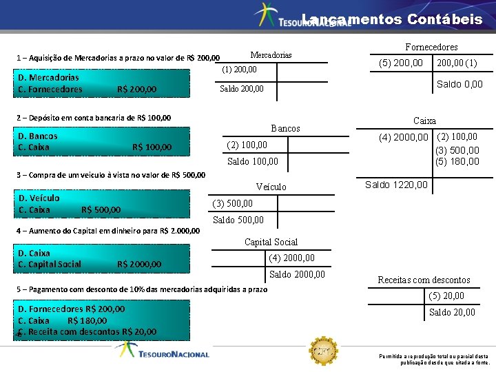 Lançamentos Contábeis 1 – Aquisição de Mercadorias a prazo no valor de R$ 200,