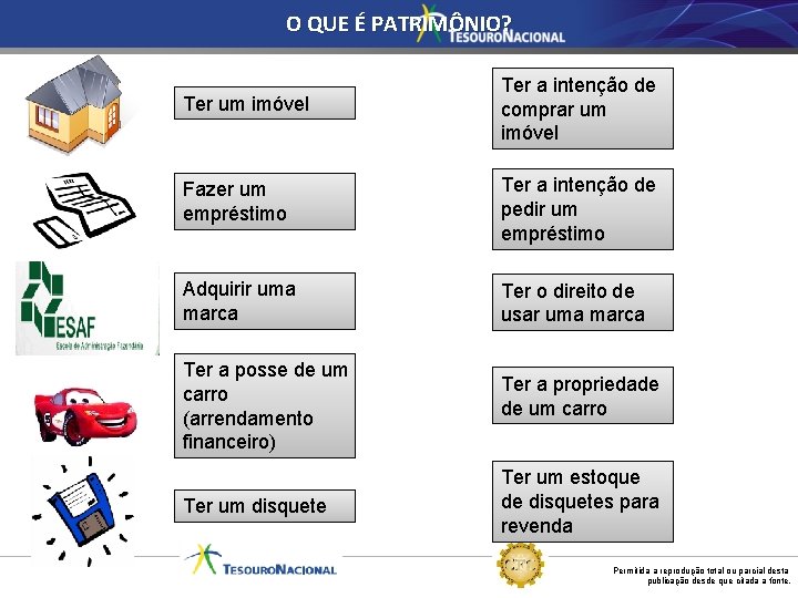 O QUE É PATRIMÔNIO? Ter um imóvel Ter a intenção de comprar um imóvel