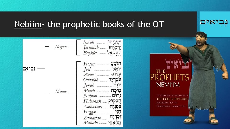 Nebiim- the prophetic books of the OT 