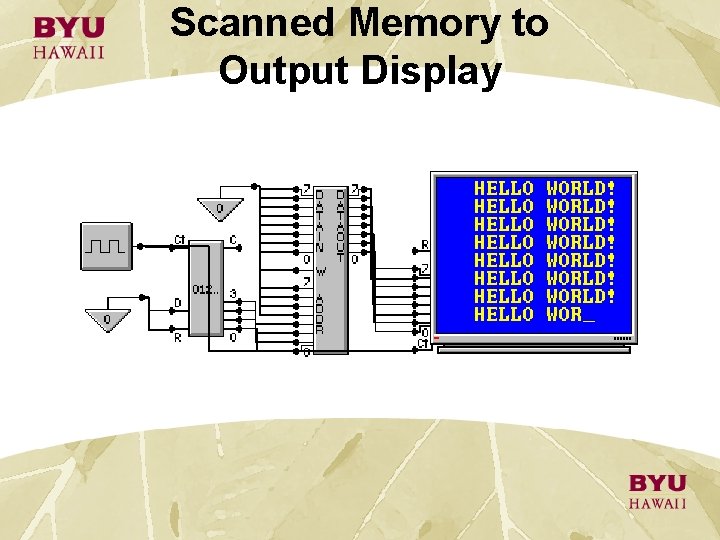 Scanned Memory to Output Display Scanned Memory to Output Display