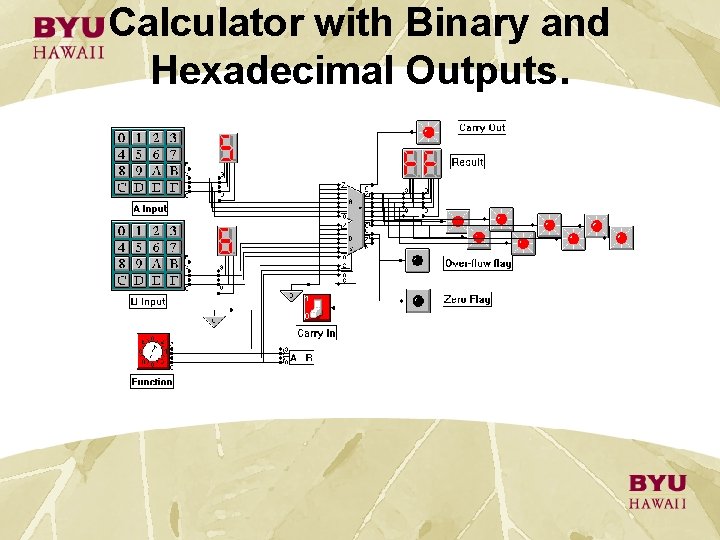 Calculator with Binary and Hexadecimal Outputs. Calculator with Binary and Hexadecimal Outputs.