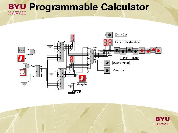 Programmable Calculator Programmable Calculator
