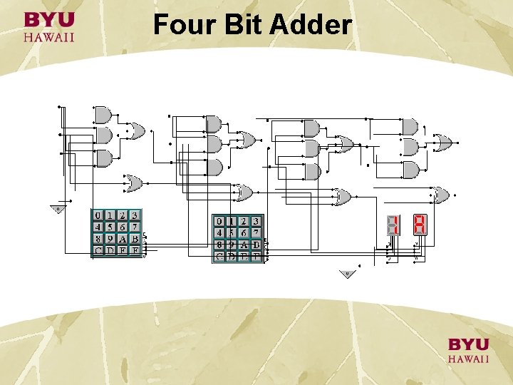 Four Bit Adder Four Bit Adder