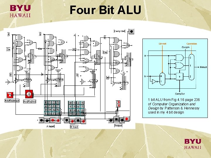 Four Bit ALU 1 bit ALU from Fig 4. 16 page 236 of Computer Four Bit ALU 1 bit ALU from Fig 4. 16 page 236 of Computer