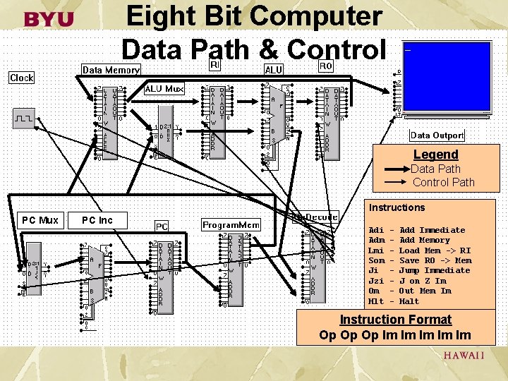 Eight Bit Computer Data Path & Control Legend Data Path Control Path Instructions PC Eight Bit Computer Data Path & Control Legend Data Path Control Path Instructions PC