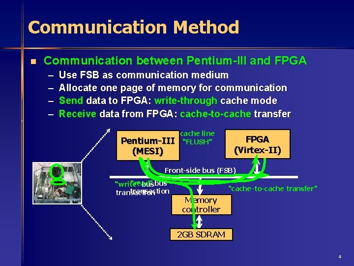 Communication Method n Communication between Pentium-III and FPGA – – Use FSB as communication