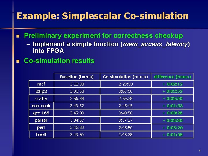 Example: Simplescalar Co-simulation n Preliminary experiment for correctness checkup – Implement a simple function