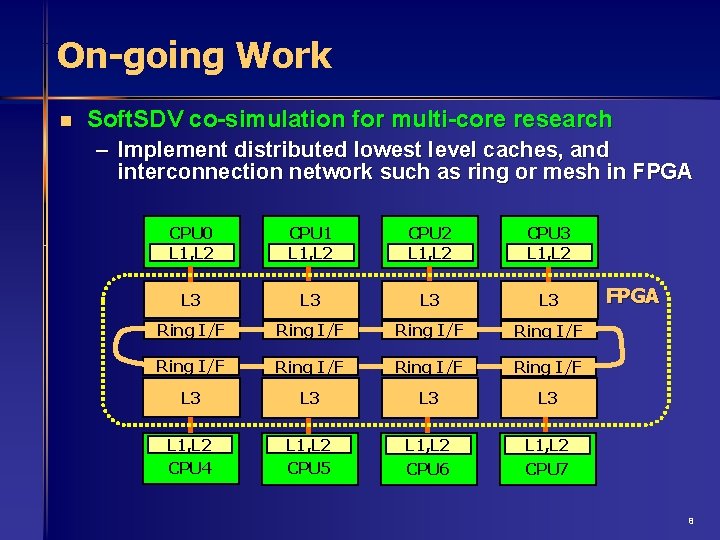 On-going Work n Soft. SDV co-simulation for multi-core research – Implement distributed lowest level