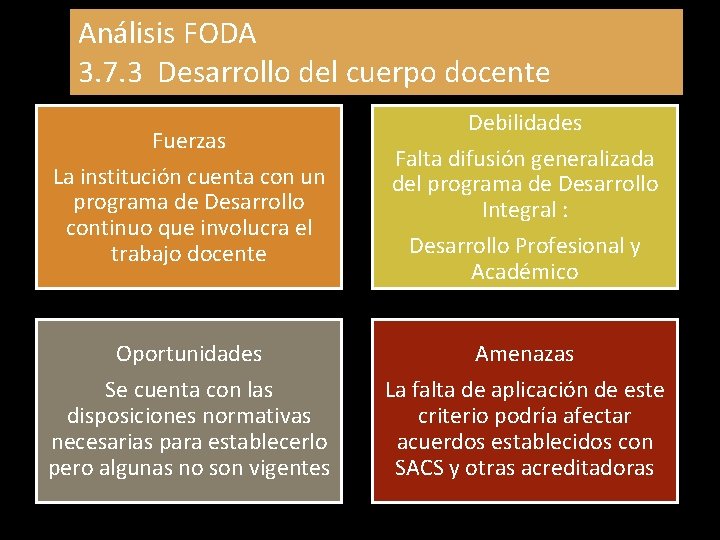 Análisis FODA 3. 7. 3 Desarrollo del cuerpo docente Fuerzas La institución cuenta con