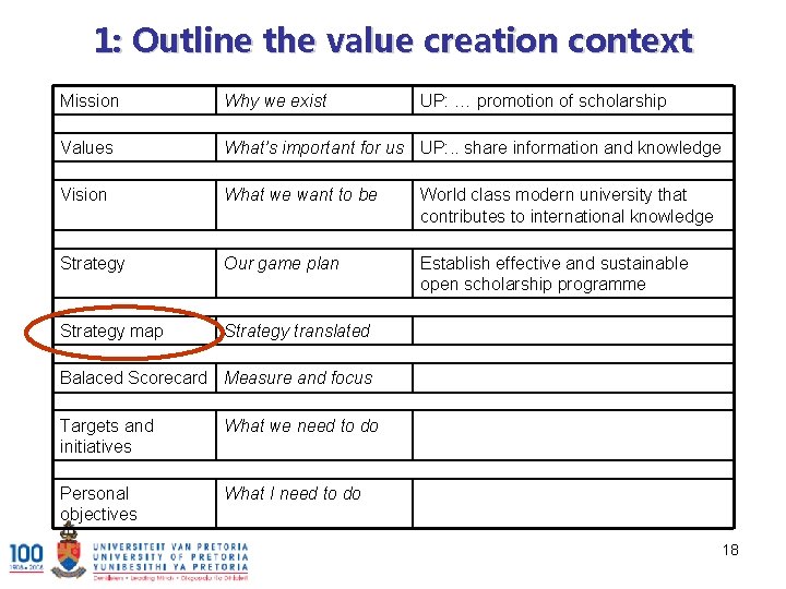 1: Outline the value creation context Mission Why we exist UP: … promotion of