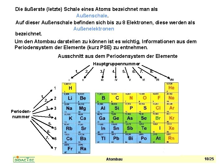 Die äußerste (letzte) Schale eines Atoms bezeichnet man als Außenschale. Auf dieser Außenschale befinden