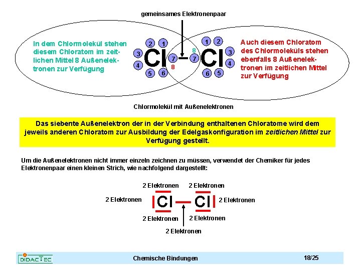 gemeinsames Elektronenpaar In dem Chlormolekül stehen diesem Chloratom im zeitlichen Mittel 8 Außenelektronen zur