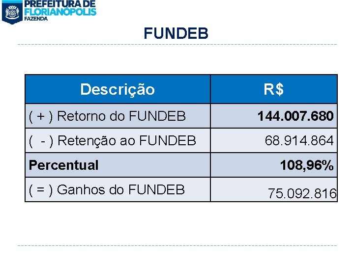 FUNDEB Descrição ( + ) Retorno do FUNDEB ( - ) Retenção ao FUNDEB