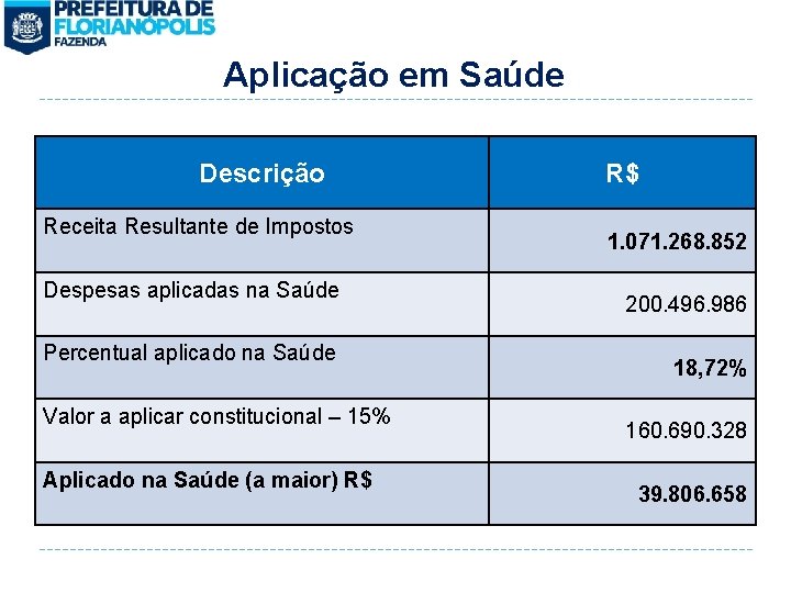 Aplicação em Saúde Descrição Receita Resultante de Impostos Despesas aplicadas na Saúde Percentual aplicado