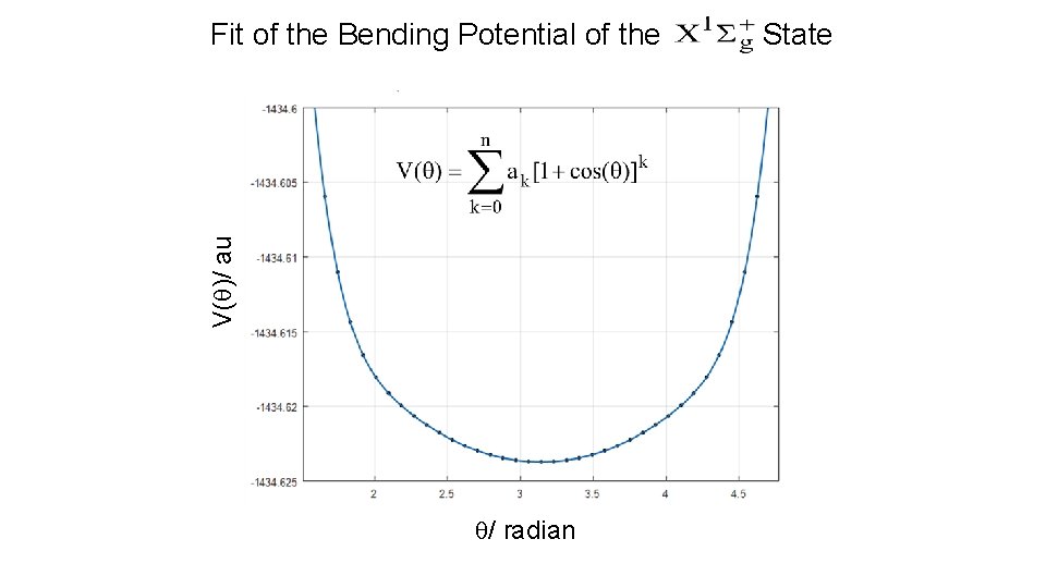 V(q)/ au Fit of the Bending Potential of the q/ radian State 