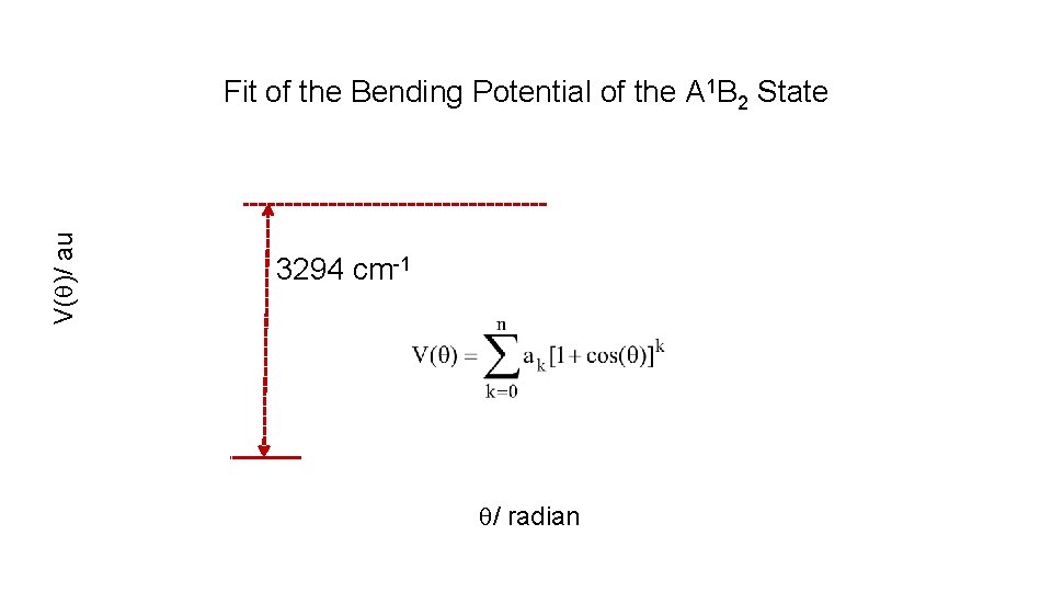 V(q)/ au Fit of the Bending Potential of the A 1 B 2 State