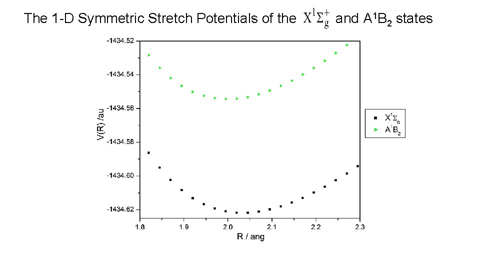 The 1 -D Symmetric Stretch Potentials of the and A 1 B 2 states