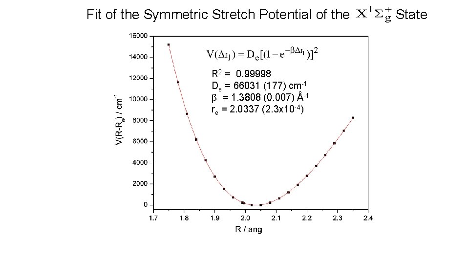 Fit of the Symmetric Stretch Potential of the R 2 = 0. 99998 De