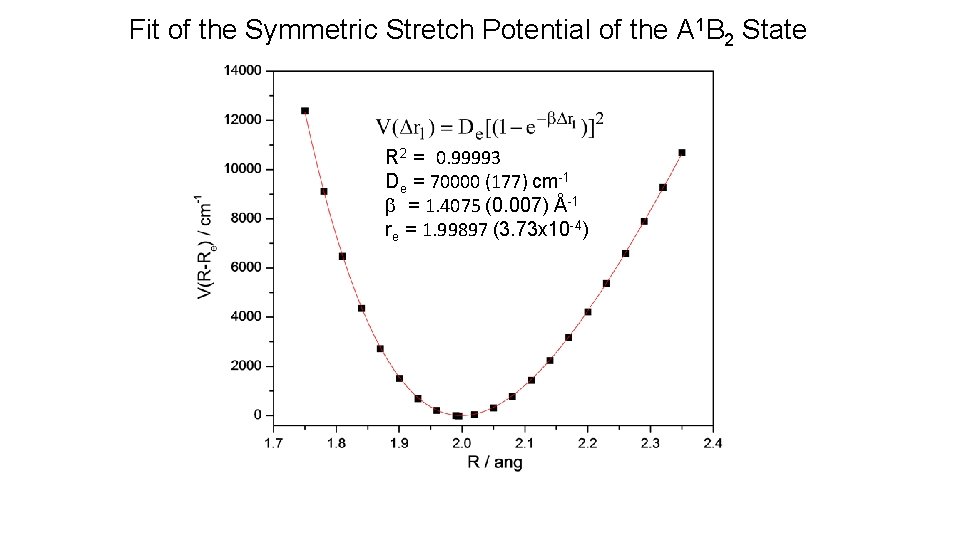 Fit of the Symmetric Stretch Potential of the A 1 B 2 State R