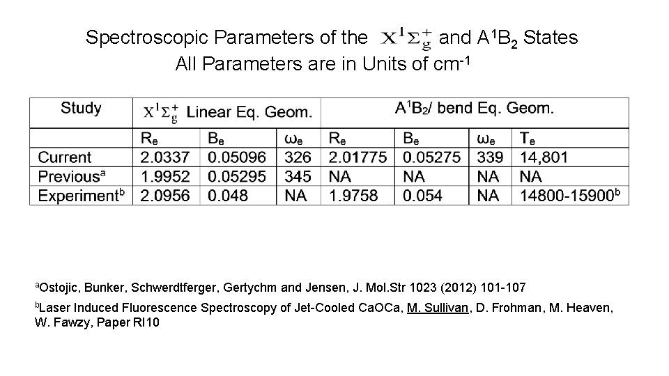 Spectroscopic Parameters of the and A 1 B 2 States All Parameters are in
