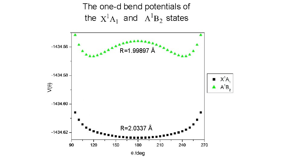 The one-d bend potentials of the states and R=1. 99897 Å R=2. 0337 Å