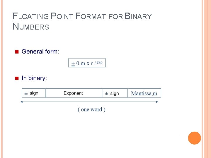 FLOATING POINT FORMAT FOR BINARY NUMBERS 