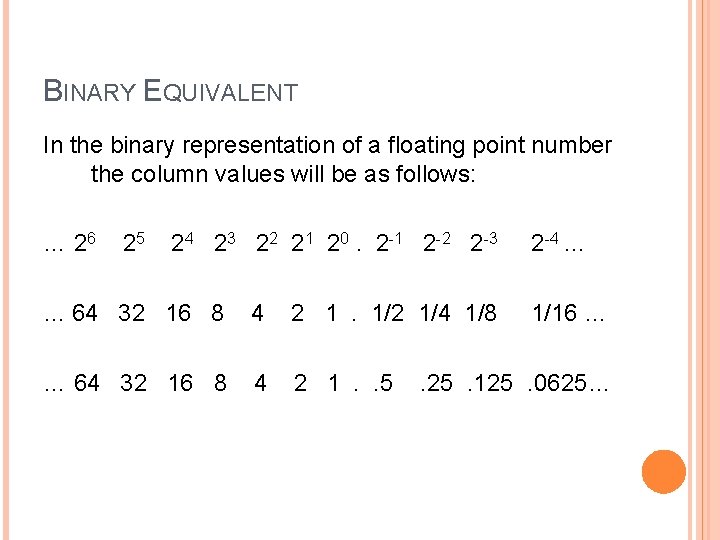 BINARY EQUIVALENT In the binary representation of a floating point number the column values