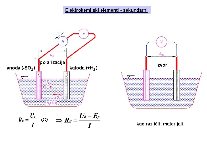 Elektrokemijski elementi - sekundarni polarizacija anoda (-SO 2 ) katoda (+H 2 ) (W)