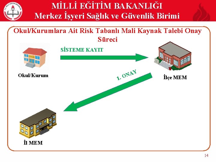 MİLLİ EĞİTİM BAKANLIĞI Merkez İşyeri Sağlık ve Güvenlik Birimi Okul/Kurumlara Ait Risk Tabanlı Mali