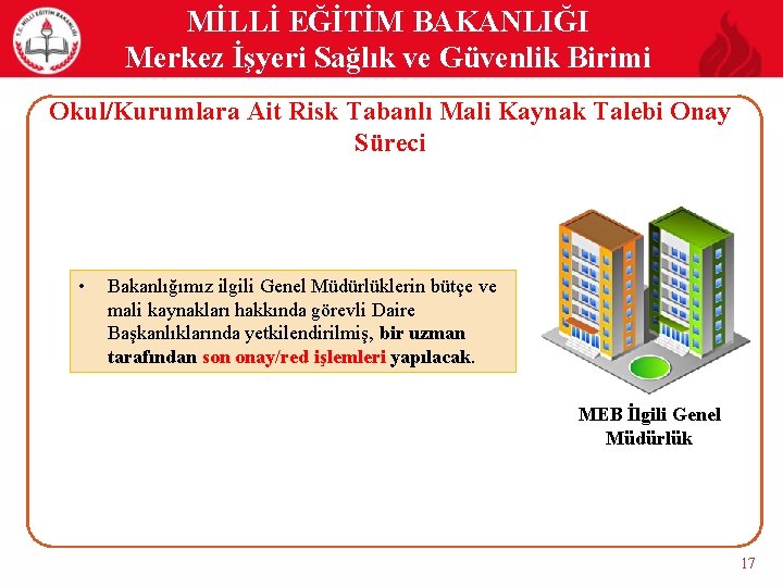 MİLLİ EĞİTİM BAKANLIĞI Merkez İşyeri Sağlık ve Güvenlik Birimi Okul/Kurumlara Ait Risk Tabanlı Mali