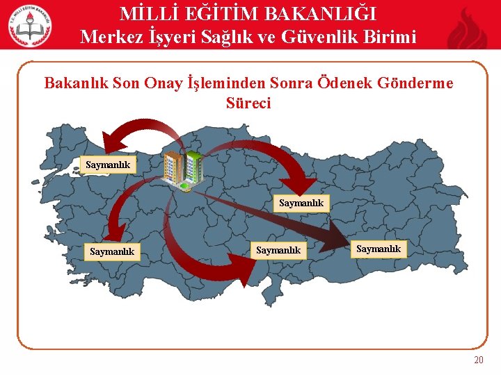 MİLLİ EĞİTİM BAKANLIĞI Merkez İşyeri Sağlık ve Güvenlik Birimi Bakanlık Son Onay İşleminden Sonra